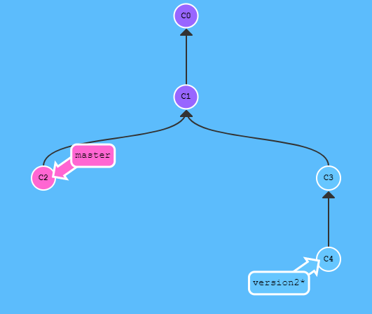 https://cdn.inflearn.com/wp-content/uploads/git4-3.png
